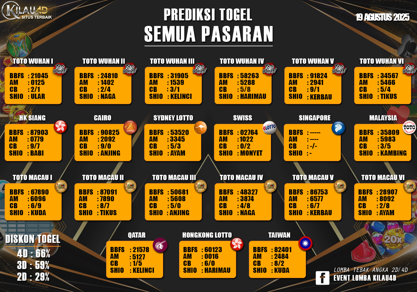 PREDIKSI TOGEL KILAU4D 19 AGUSTUS