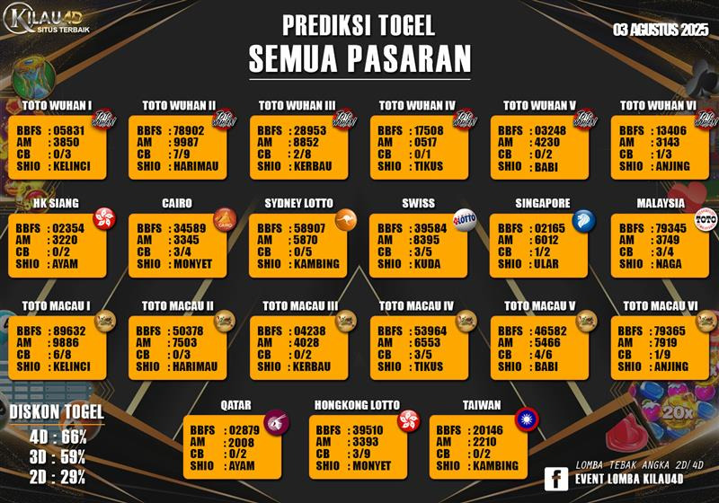 PREDIKSI TOGEL 03