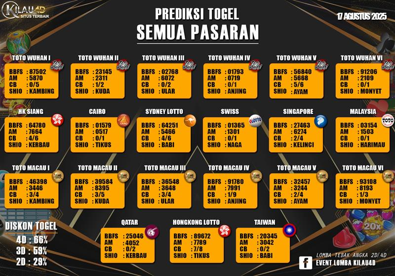 TOGEL 17