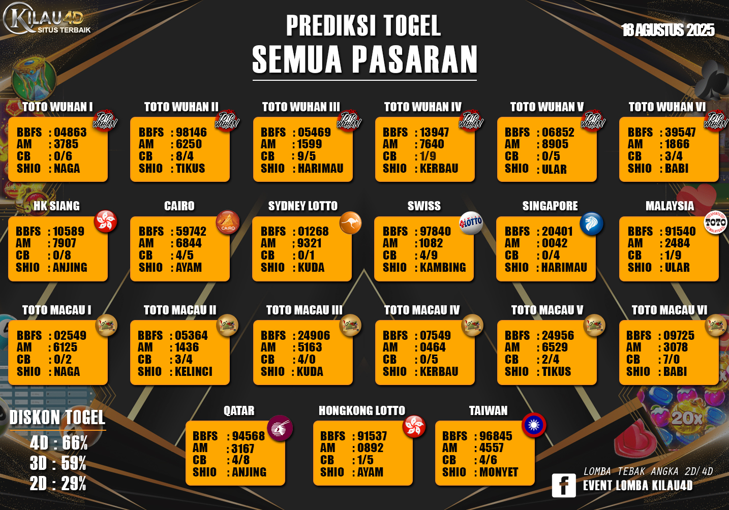BOCORAN TOGEL 18 AGUSTUS