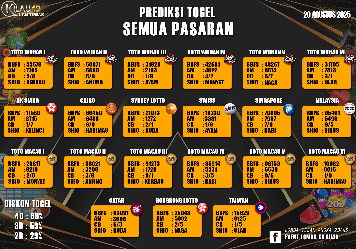 PREDIKSI TOGEL 20 AGUSTUS