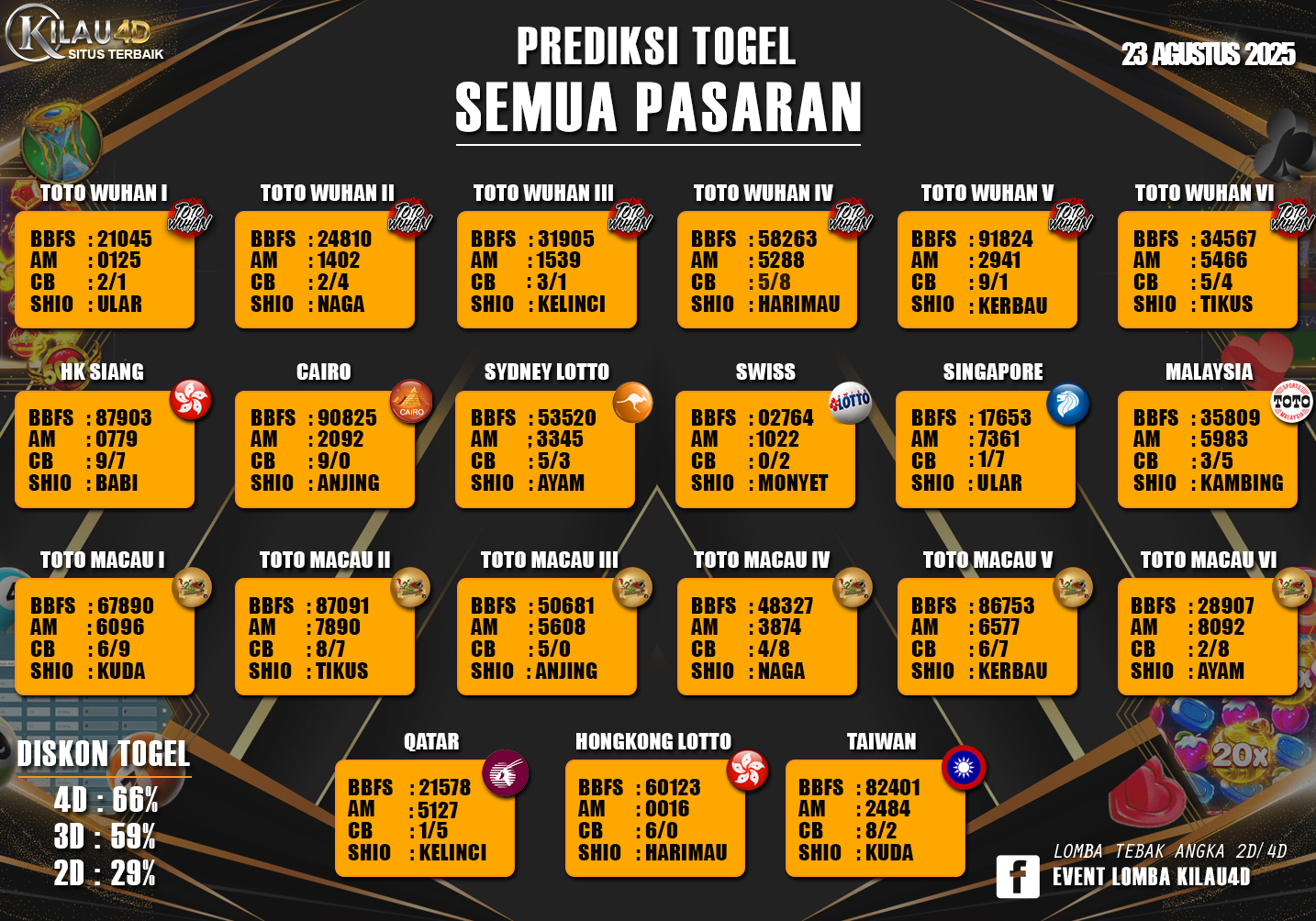 PREDIKSI TOGEL KILAU4D 23 AGUSTUS