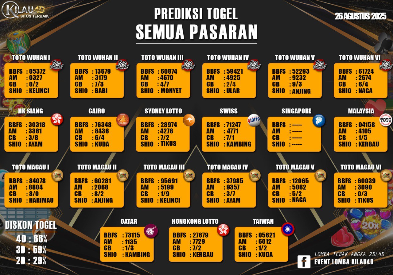 PREDIKSI TOGEL KILAU4D