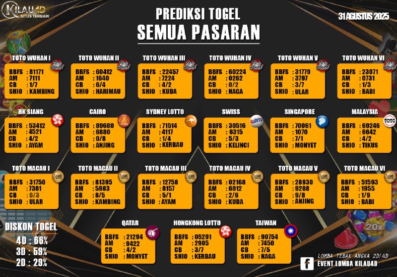BOCORAN TOGEL KILAU4D