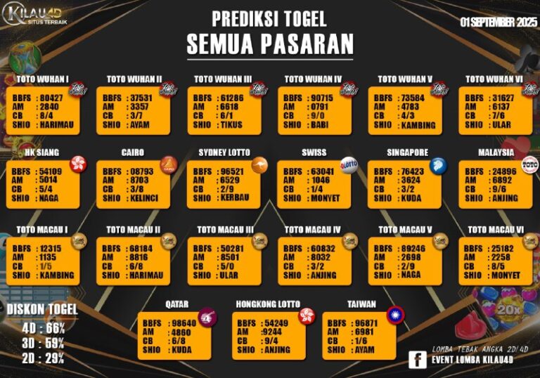 BOCORAN TOGEL KILAU4D