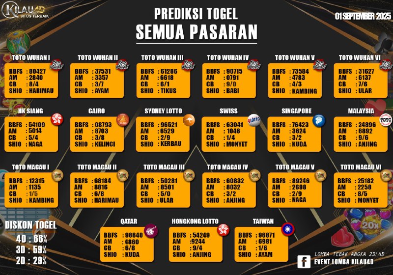 BOCORAN TOGEL KILAU4D