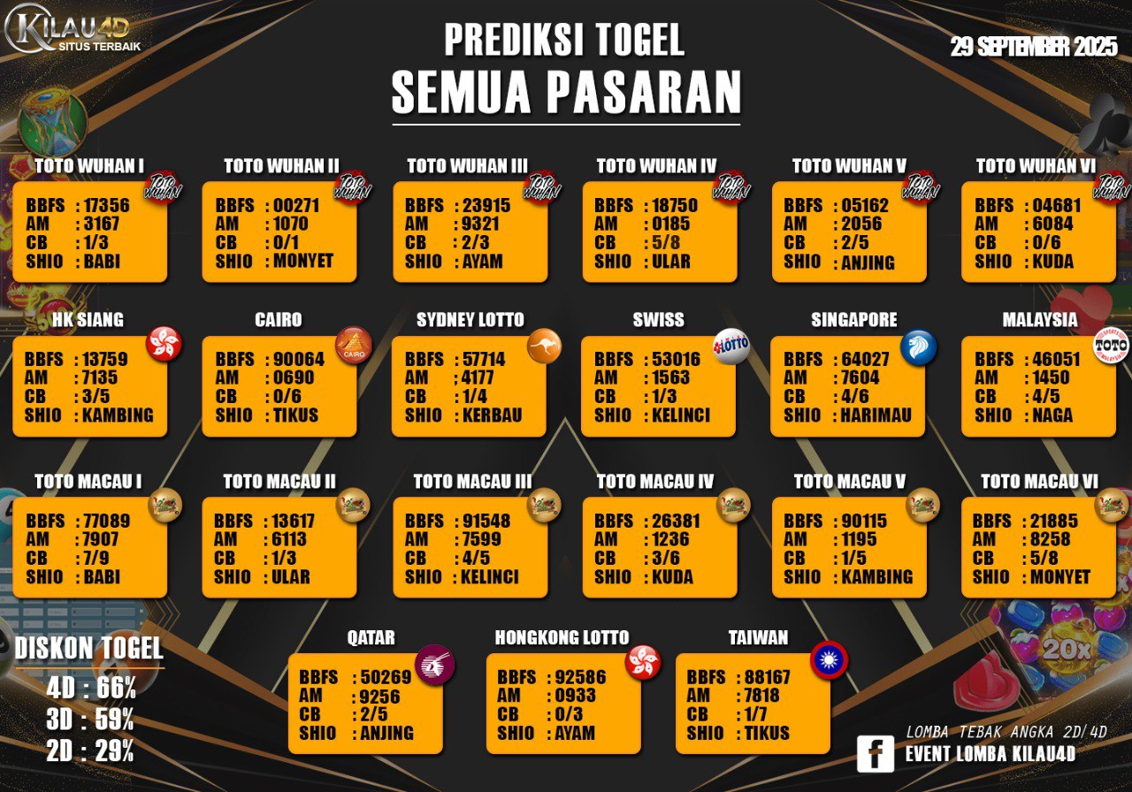 BOCORAN TOGEL KILAU4D