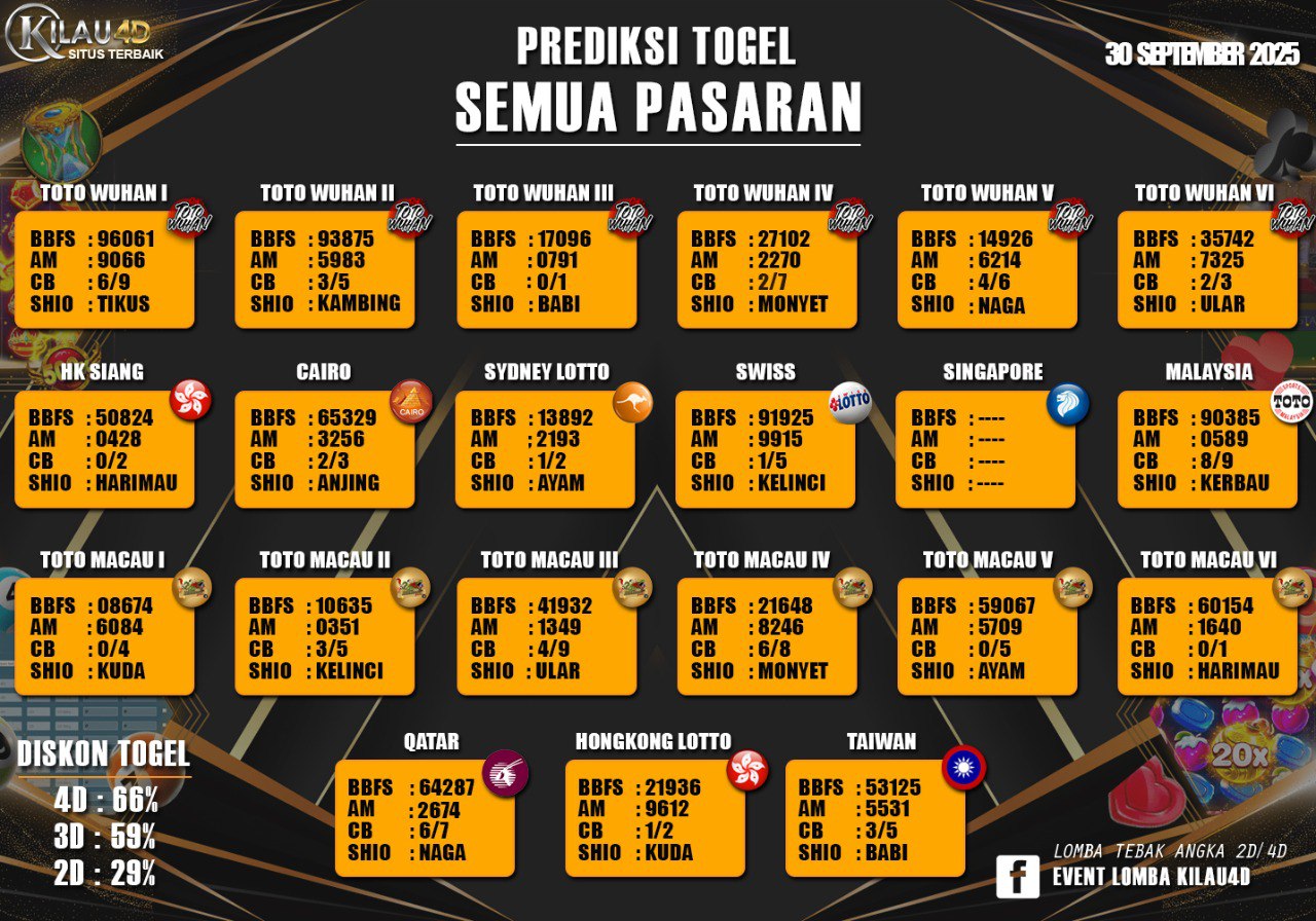BOCORAN TOGEL KILAU4D