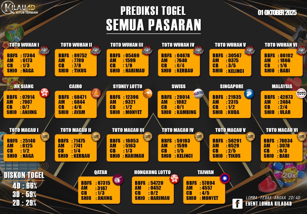 BOCORAN TOGEL KILAU4D