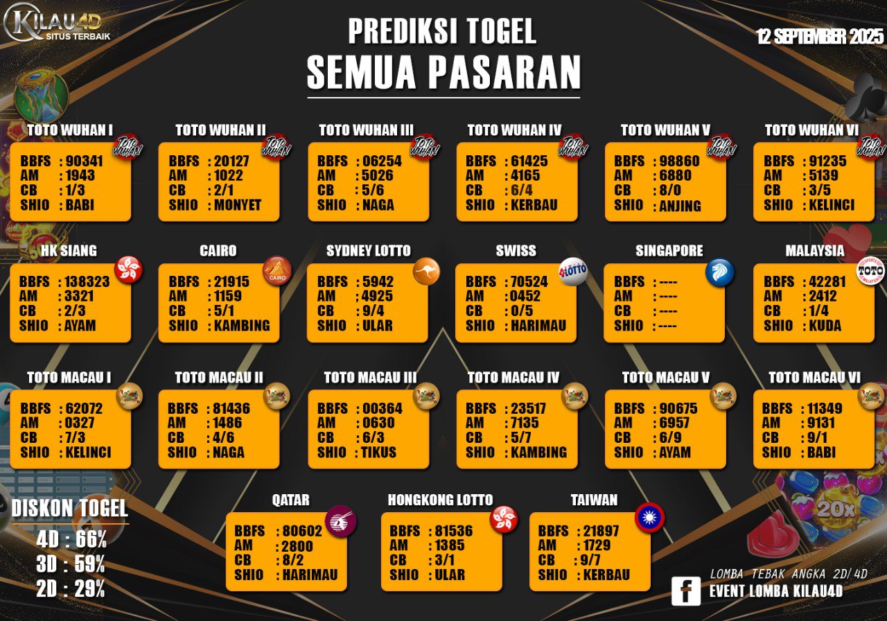 BOCORAN TOGEL KILAU4D