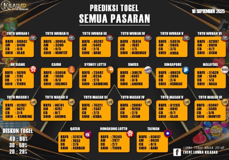 BOCORAN TOGEL KILAU4D