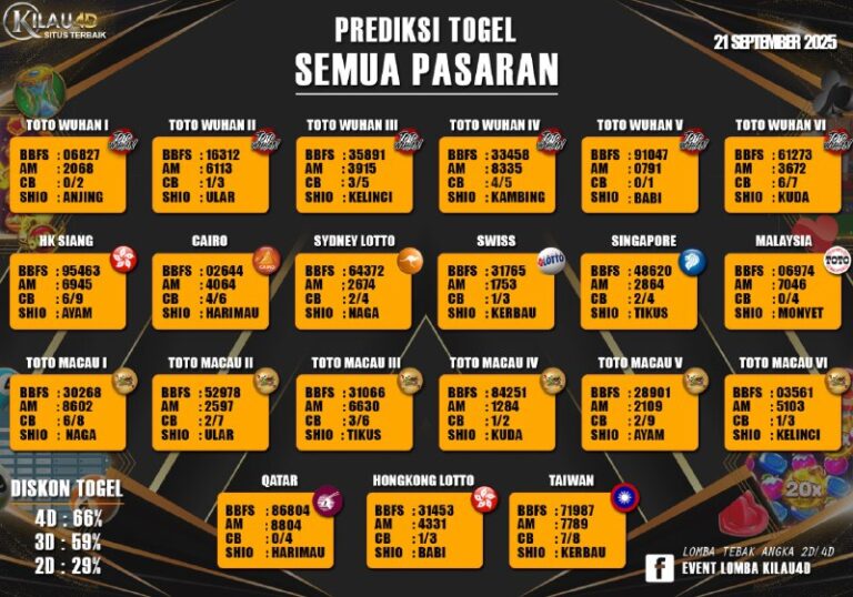 BOCORAN TOGEL KILAU4D