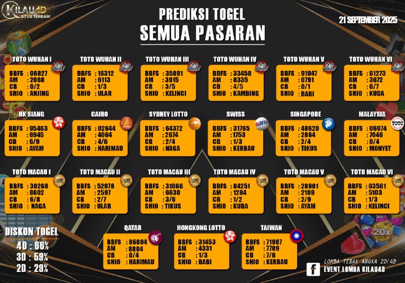 BOCORAN TOGEL KILAU4D