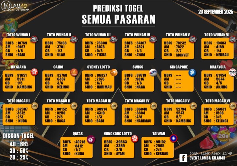BOCORAN TOGEL KILAU4D