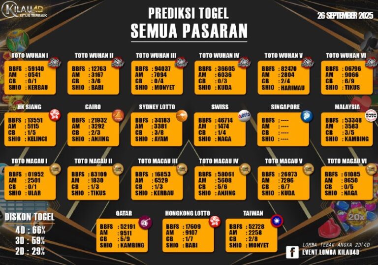 BOCORAN TOGEL KILAU4D