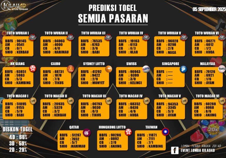 BOCORAN TOGEL KILAU4D