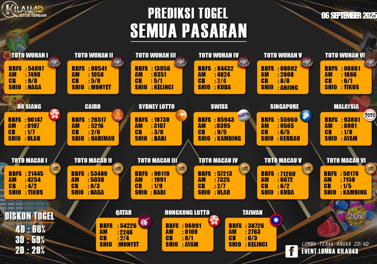 BOCORAN TOGEL KILAU4D