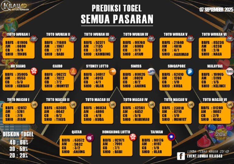 BOCORAN TOGEL KILAU4D