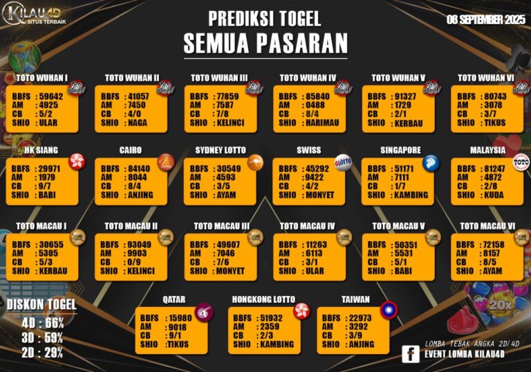 BOCORAN TOGEL KILAU4D