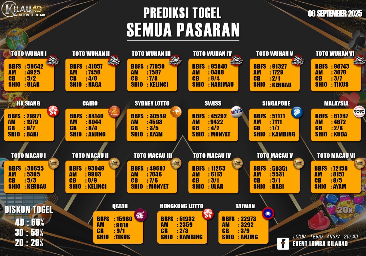 BOCORAN TOGEL KILAU4D