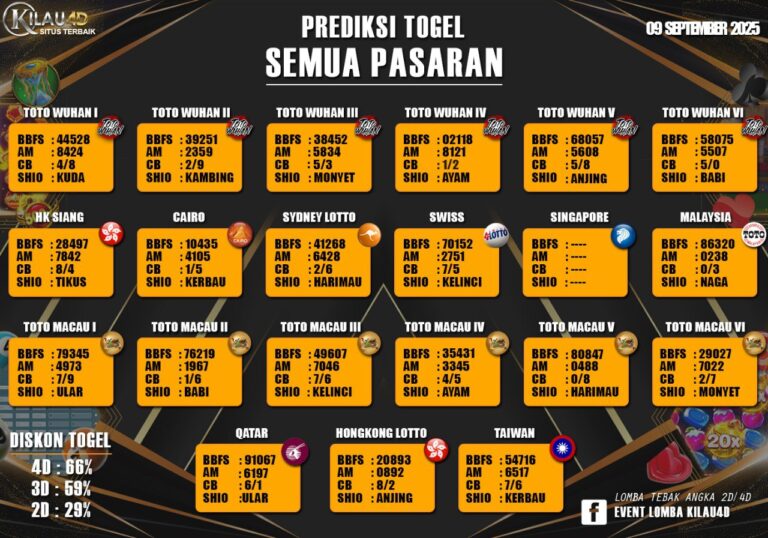 BOCORAN TOGEL KILAU4D