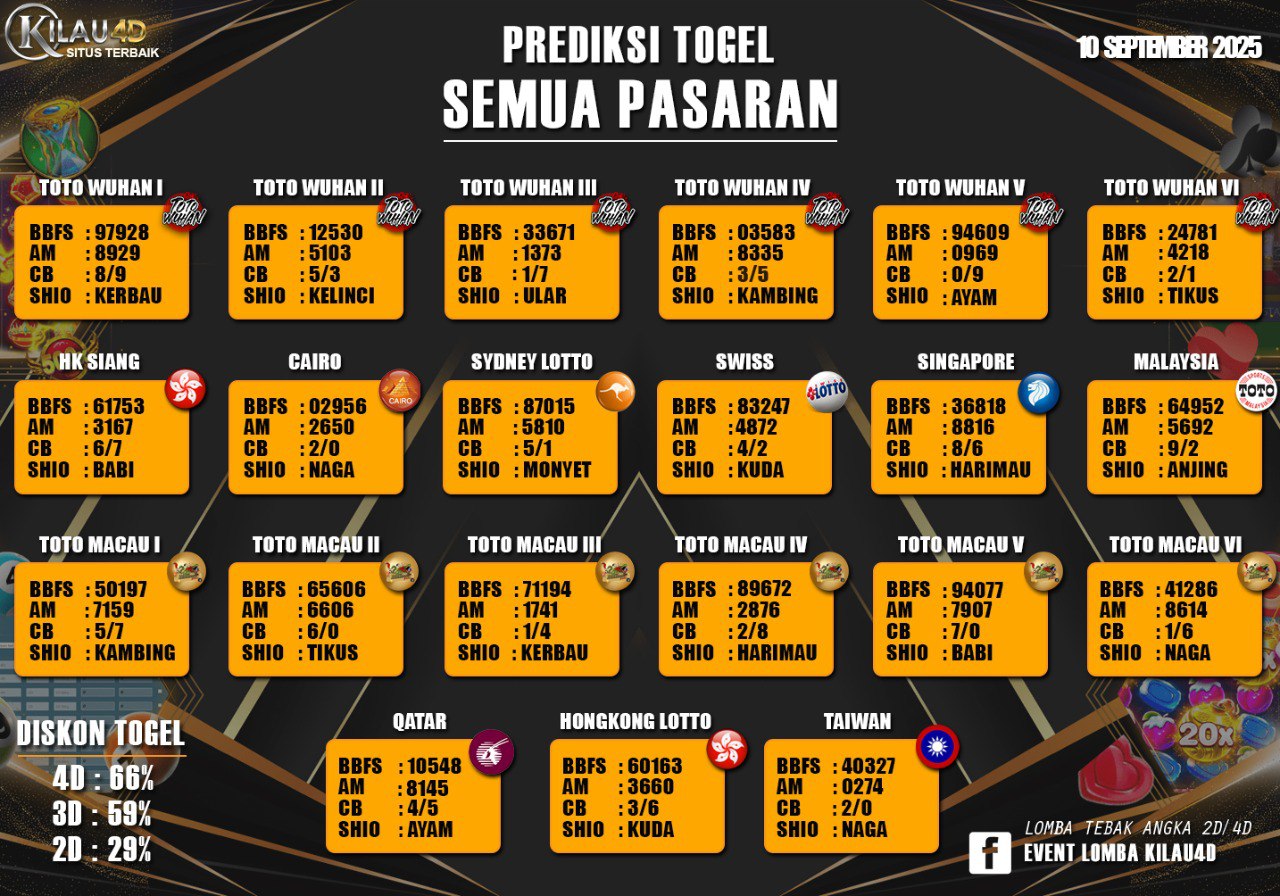 BOCORAN TOGEL KILAU4D
