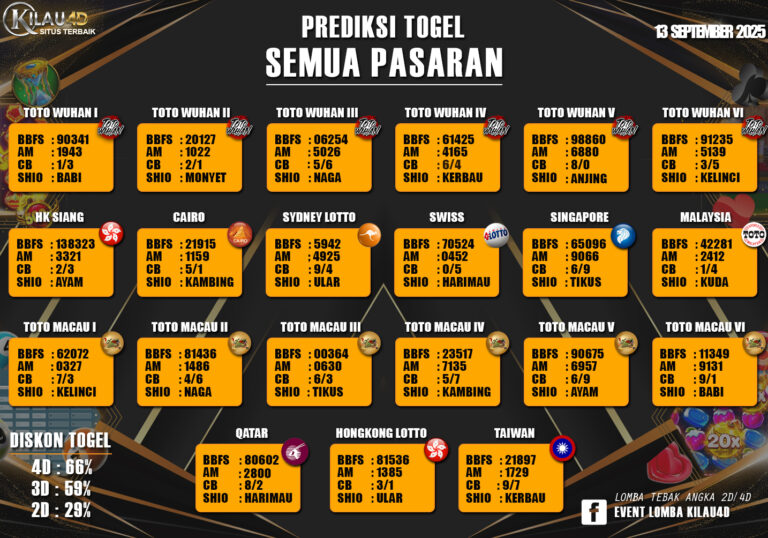 BOCORAN TOGEL KILAU4D