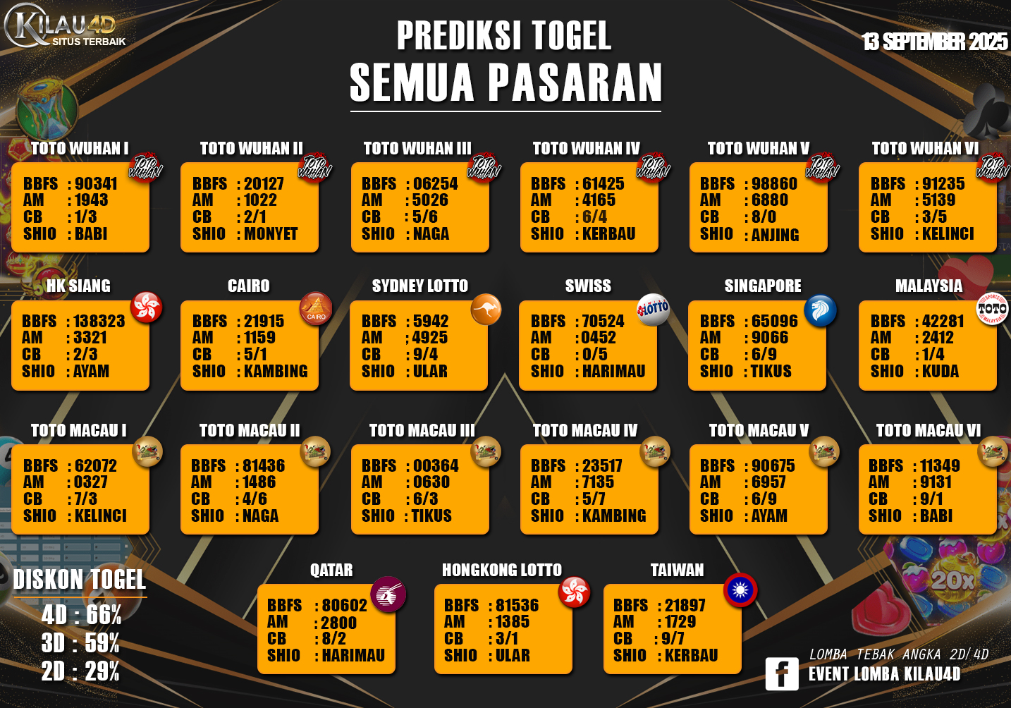 BOCORAN TOGEL KILAU4D