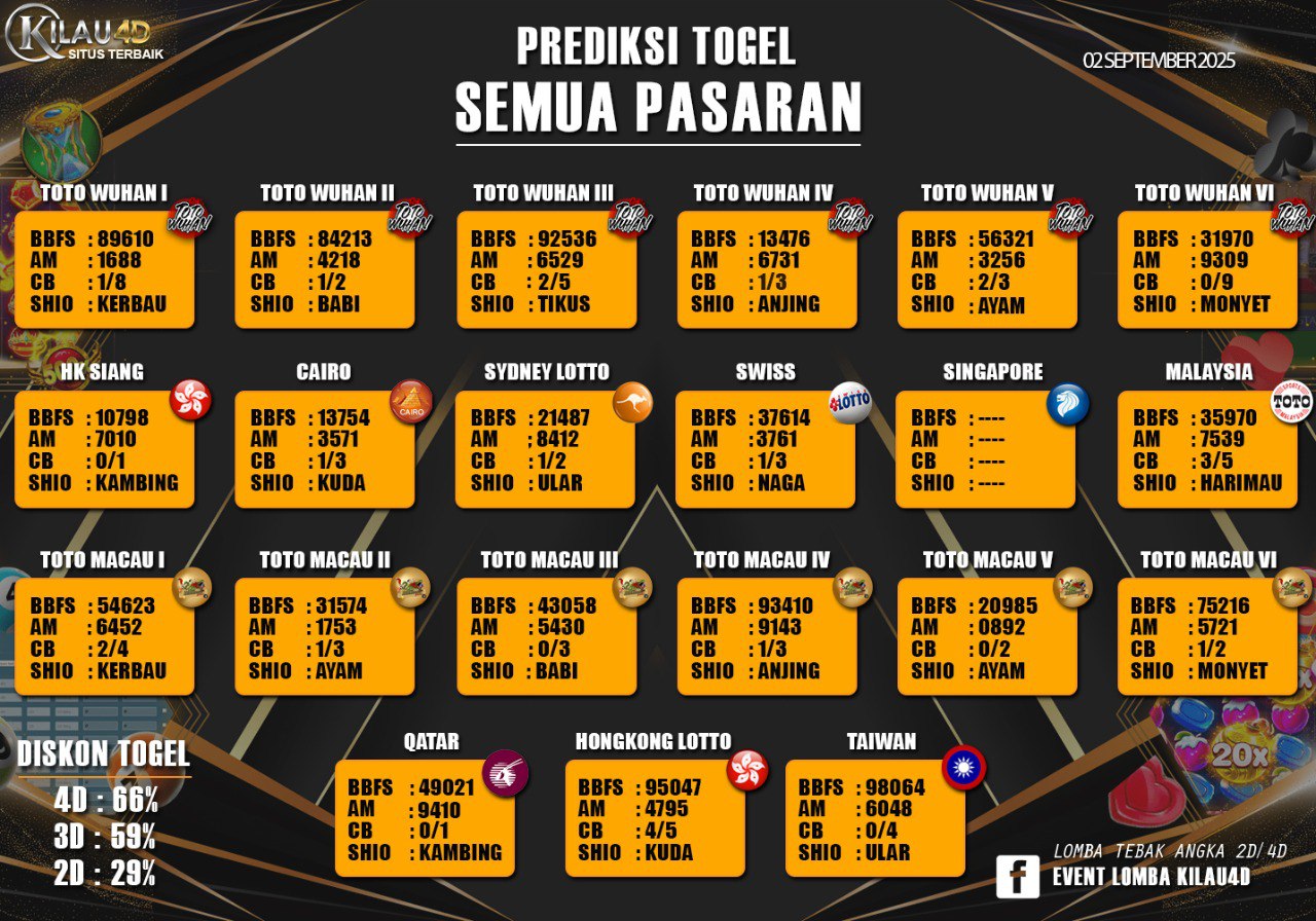 BOCORAN TOGEL KILAU4D