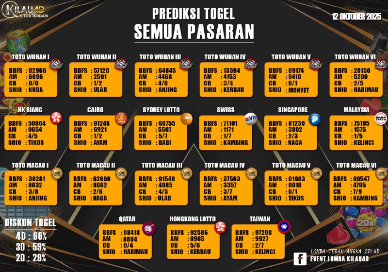 BOCORAN TOGEL KILAU4D