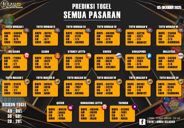 BOCORAN TOGEL KILAU4D