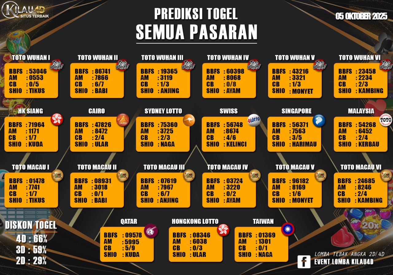 BOCORAN TOGEL KILAU4D