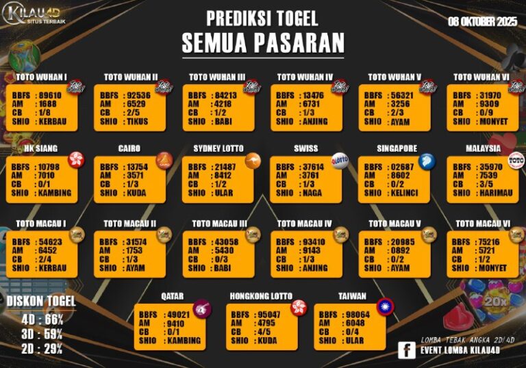 BOCORAN TOGEL KILAU4D