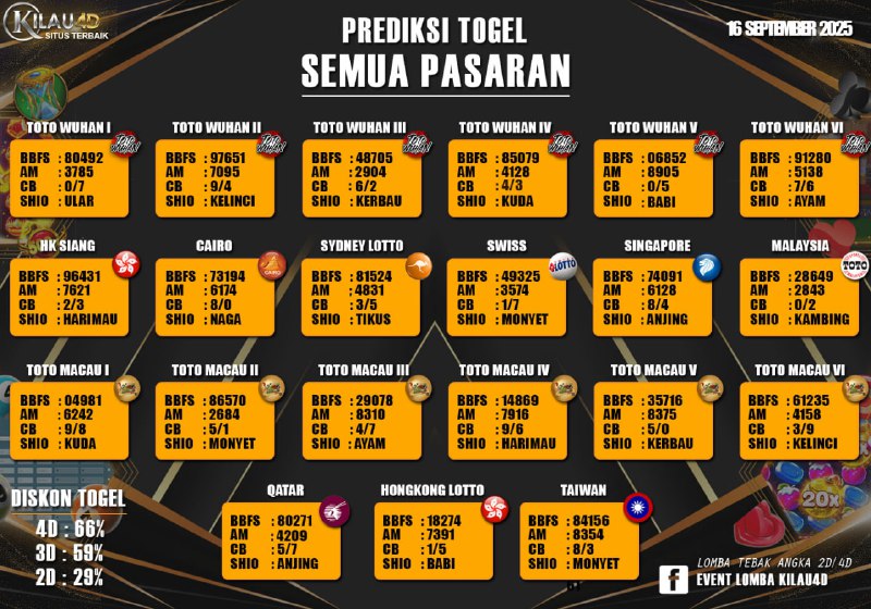 PREDIKSI TOGEL KILAU4D