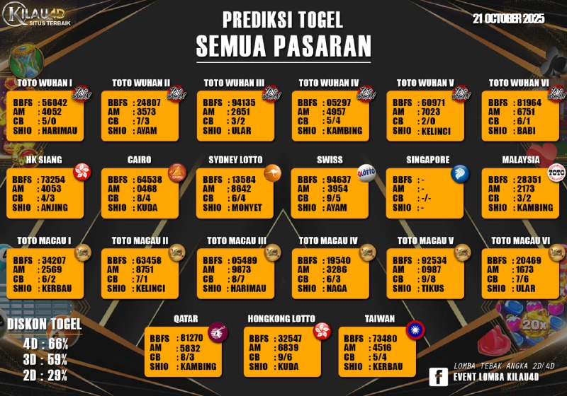 PREDIKSI TOGEL KILAU4D