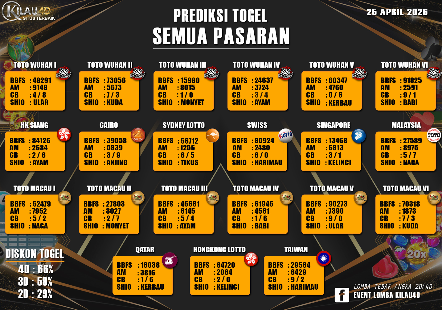 BOCORAN TOGEL KILAU4D