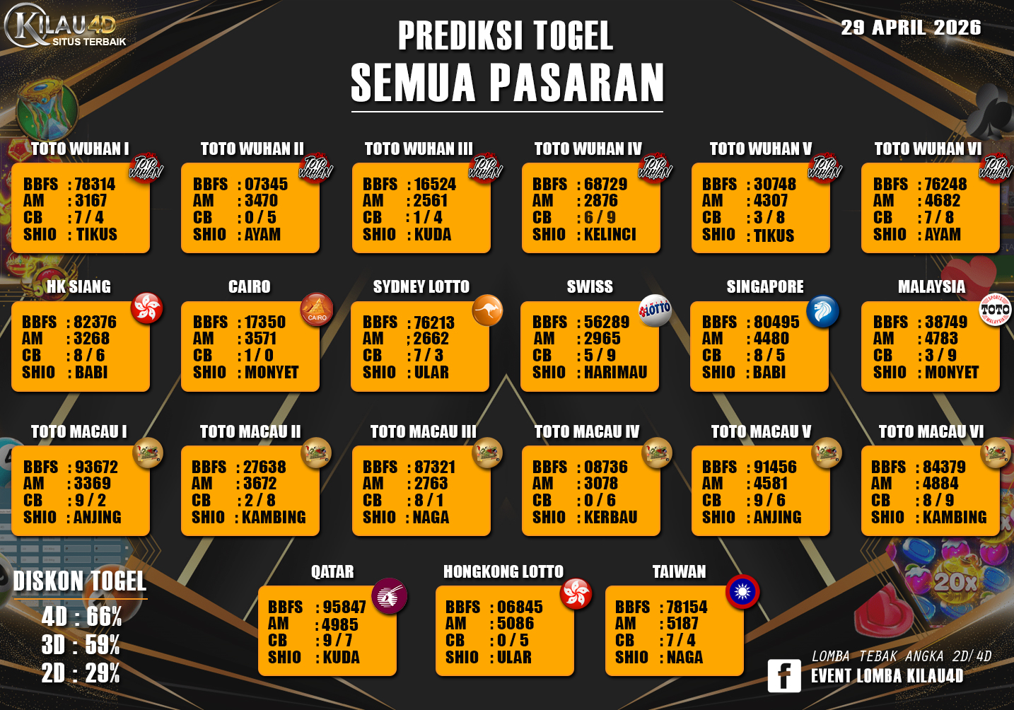 PREDIKSI TOGEL KILAU4D