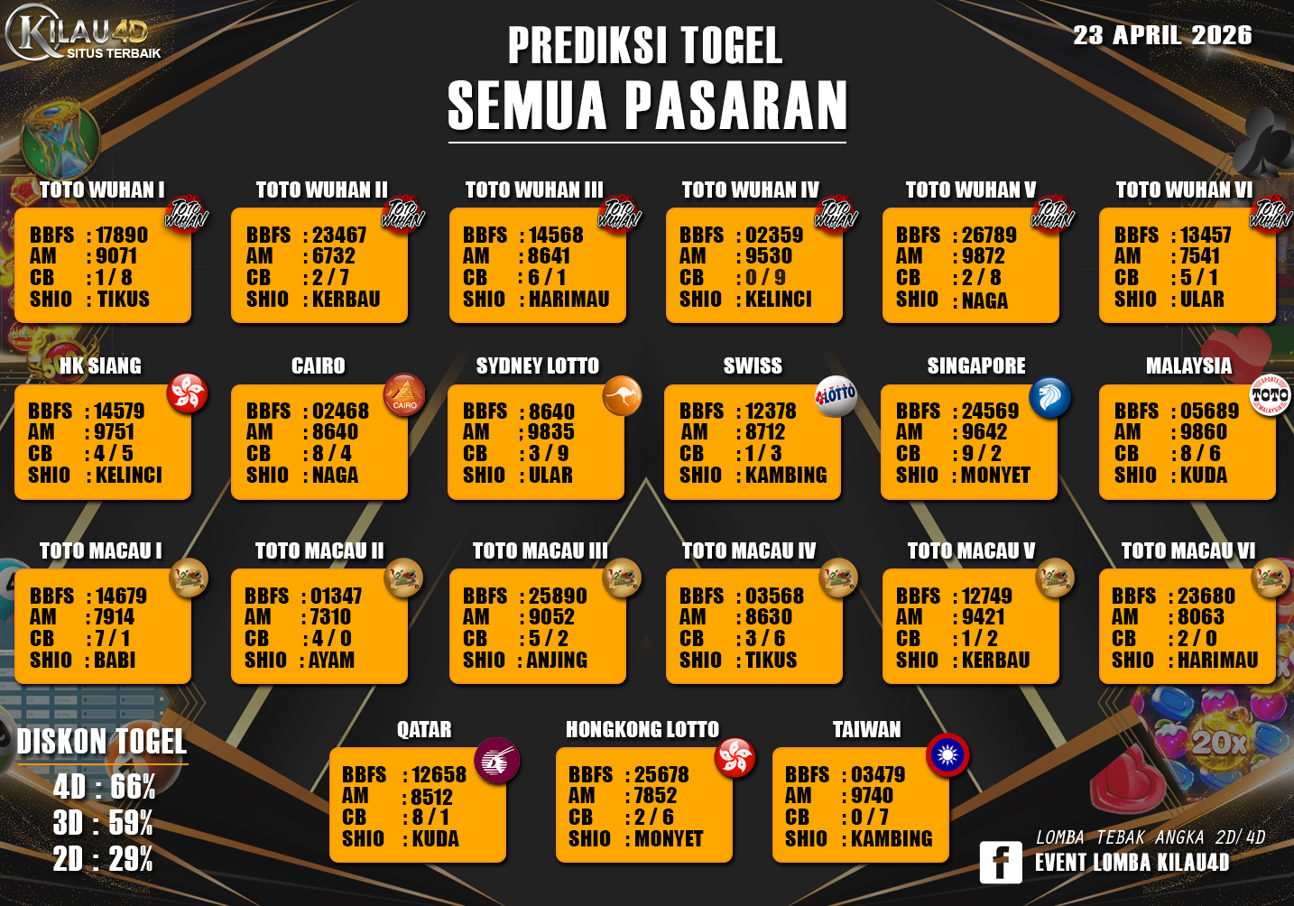 PREDIKSI TOGEL KILAU4D