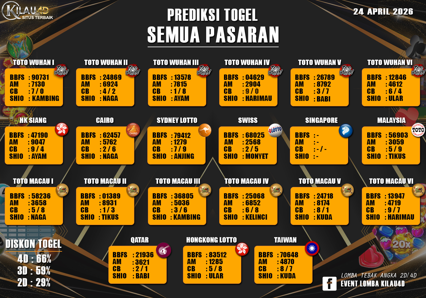 PREDIKSI TOGEL KILAU4D